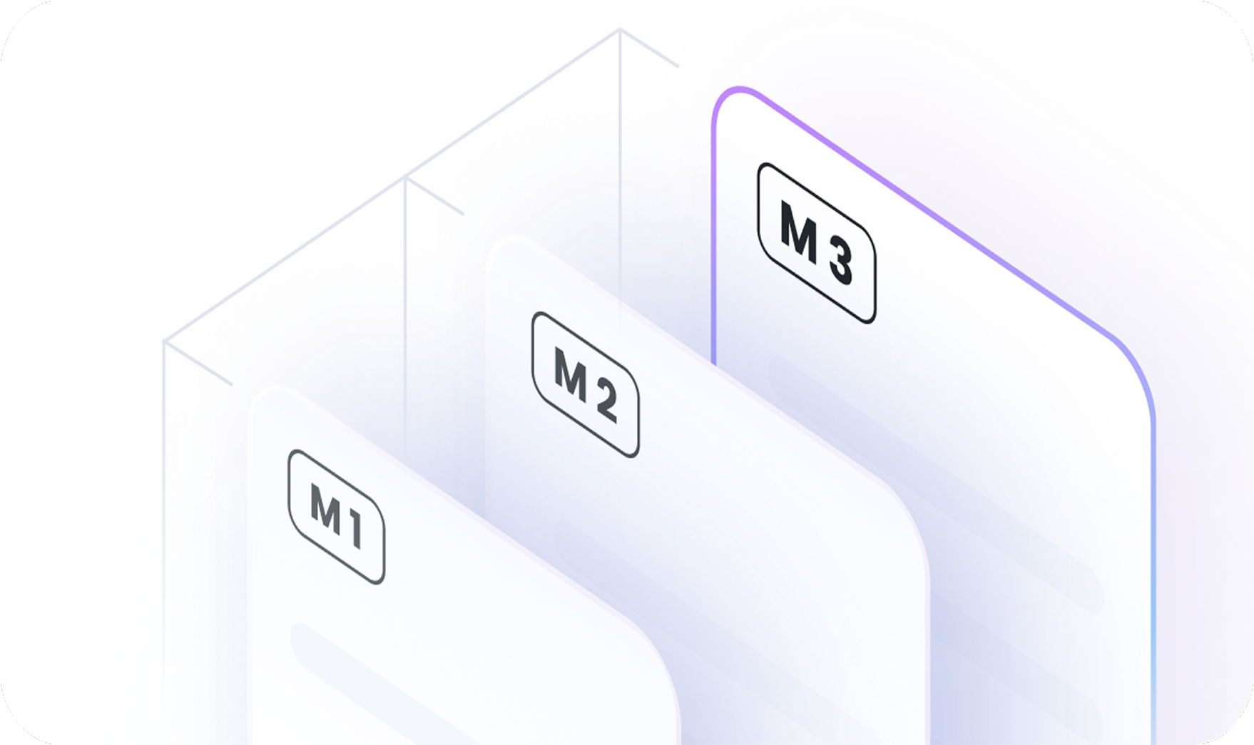 Permission & Audit Security